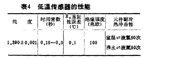 玻璃釉機(jī)械性能試驗